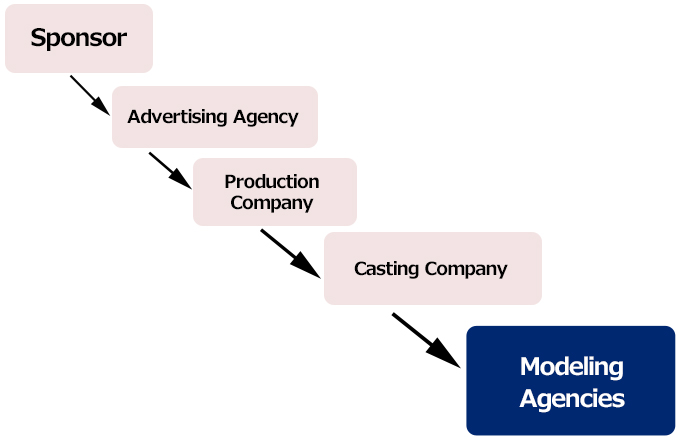 cm-chart