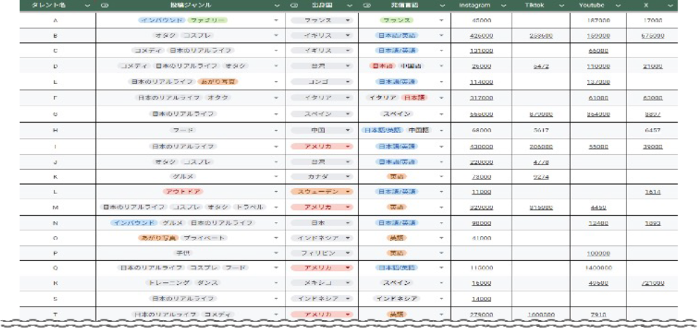 インフルエンサーリスト