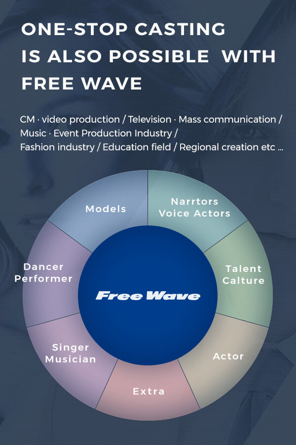 One-stop casting is also possible with Free Wave