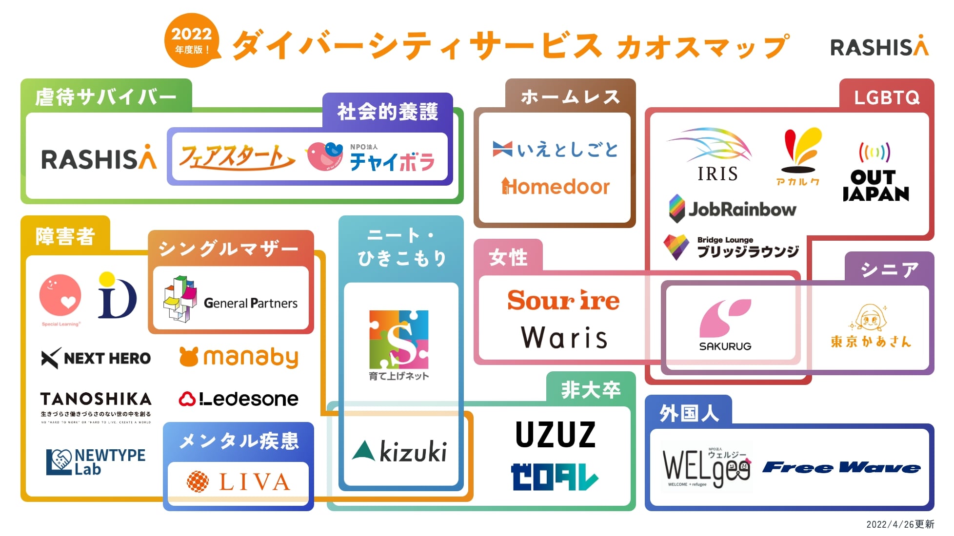 ダイバーシティサービスカオスマップにフリー・ウエイブが掲載されました